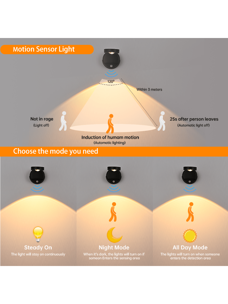 ضوء جداري داخلي لإضاءة اللوحات ذو حساسية الحركة