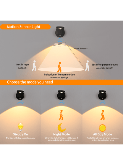 ضوء جداري داخلي لإضاءة اللوحات ذو حساسية الحركة