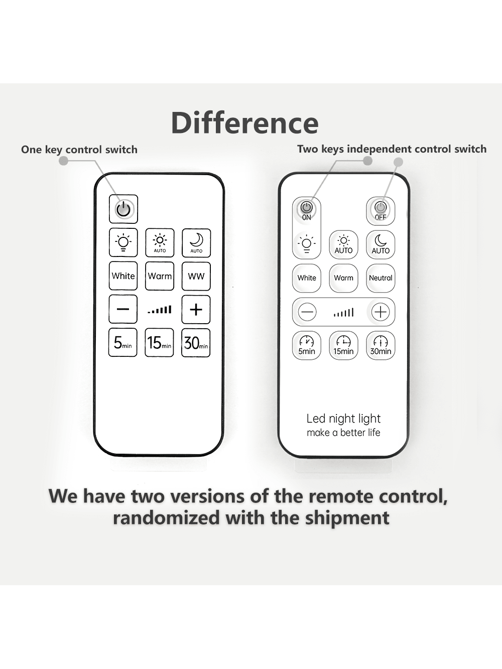 ضوء جداري داخلي لإضاءة اللوحات ذو حساسية الحركة